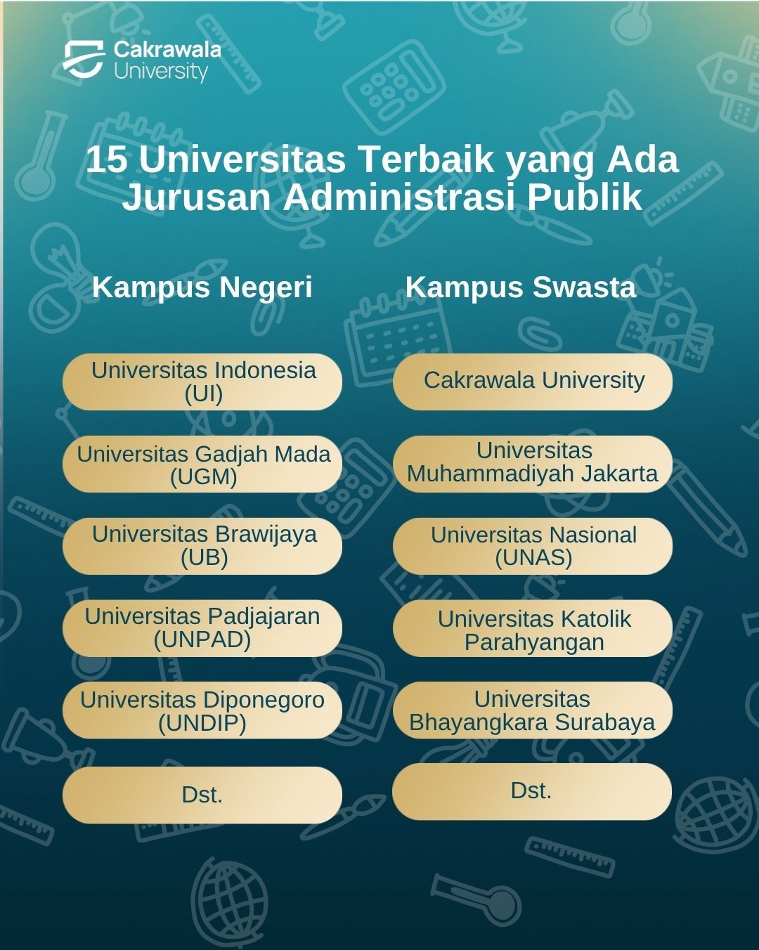 15 Universitas Terbaik yang Ada Jurusan Administrasi Publik