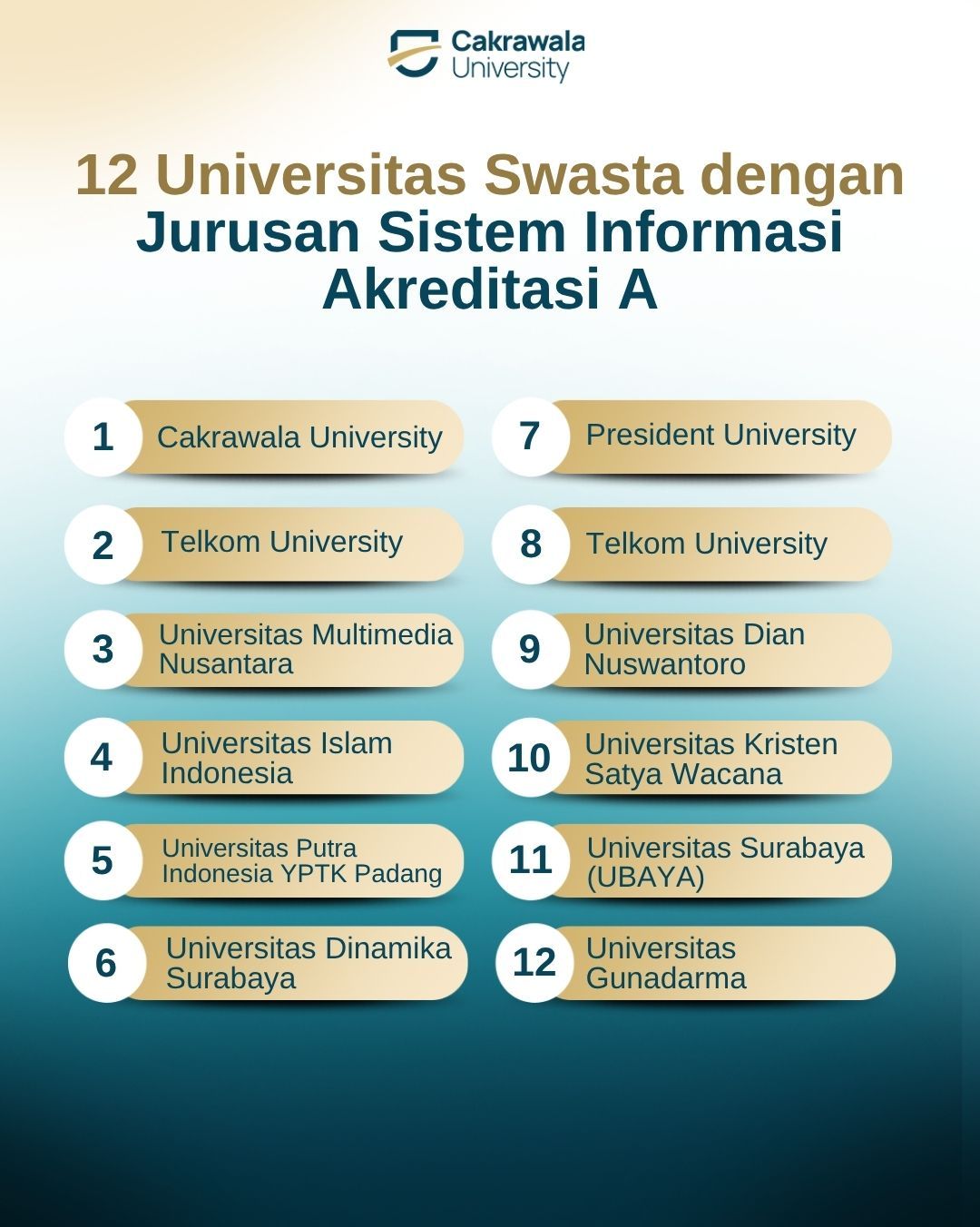 12 Universitas Swasta dengan Jurusan Sistem Informasi Akreditasi A