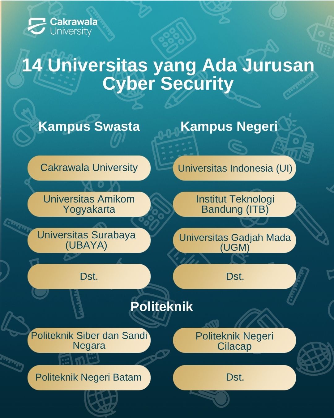 14 Universitas yang Ada Jurusan Cyber Security