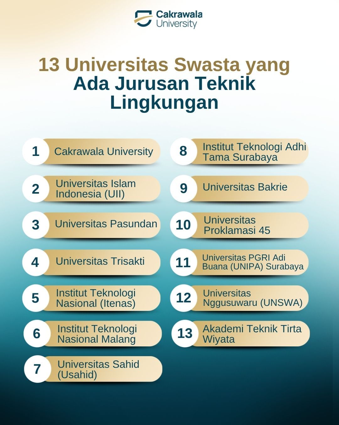 13 Universitas Swasta yang Ada Jurusan Teknik Lingkungan