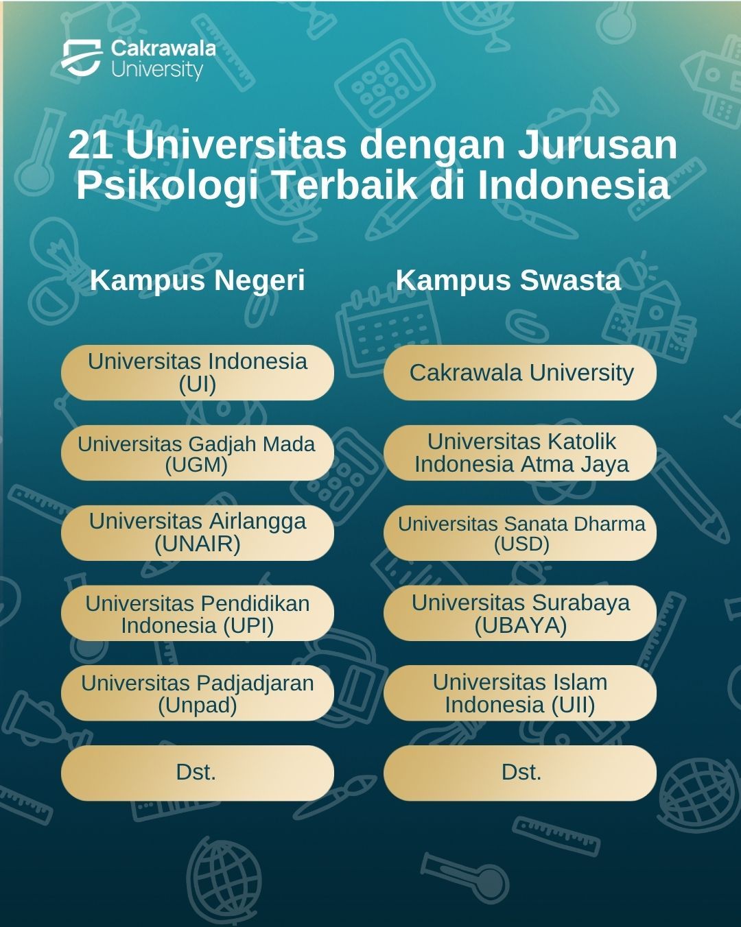 21 Universitas dengan Jurusan Psikologi Terbaik di Indonesia