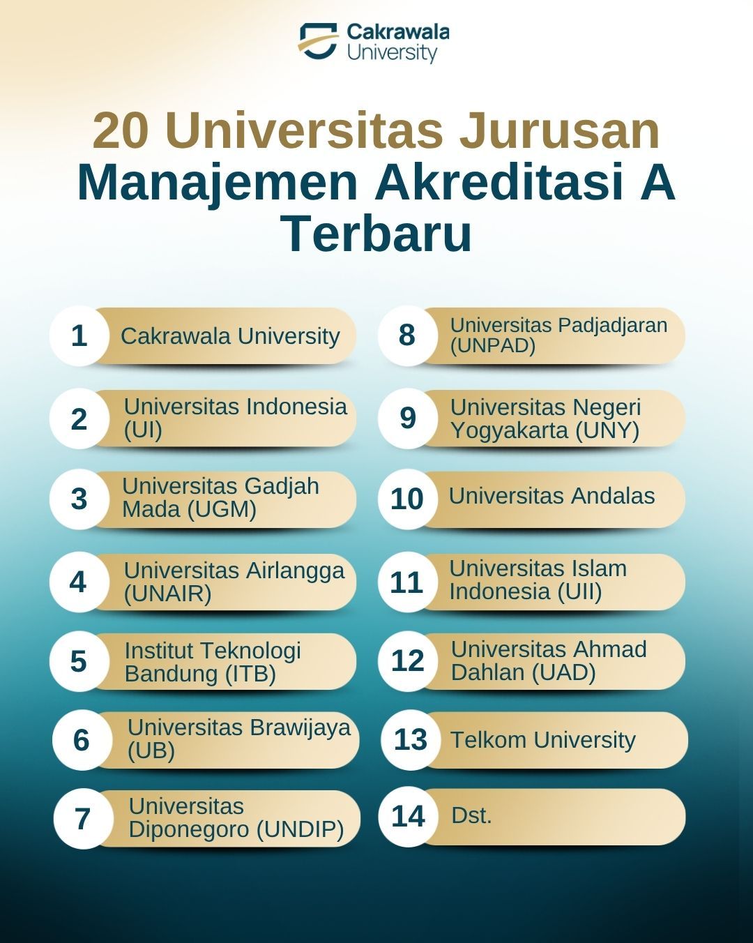 20 Universitas Jurusan Manajemen Akreditasi A Terbaru