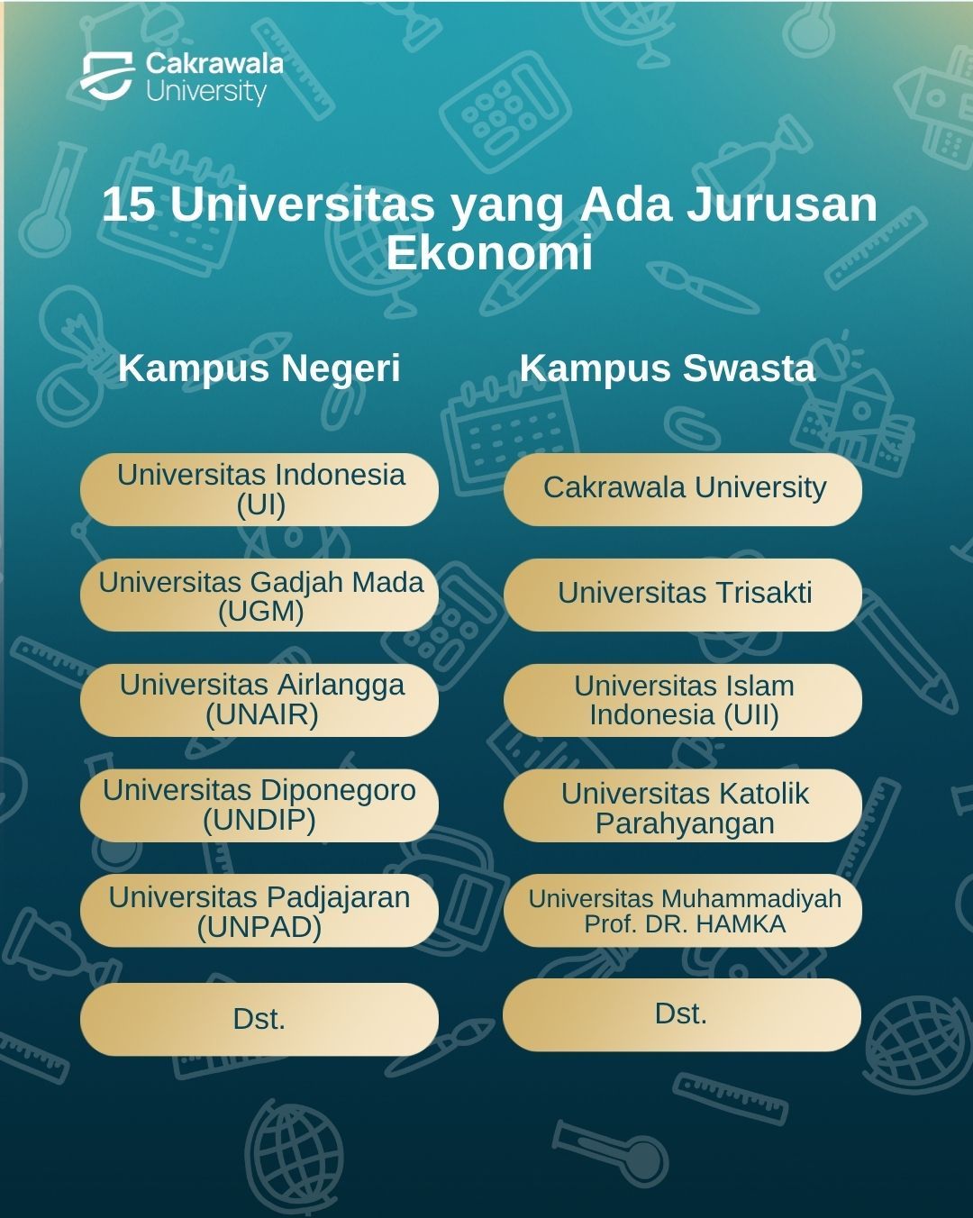 15 Universitas yang Ada Jurusan Ekonomi