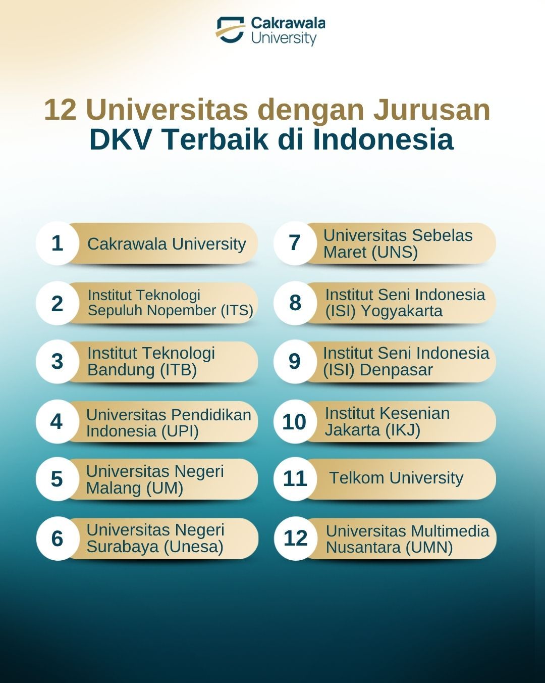 12 Universitas Jurusan DKV Terbaik