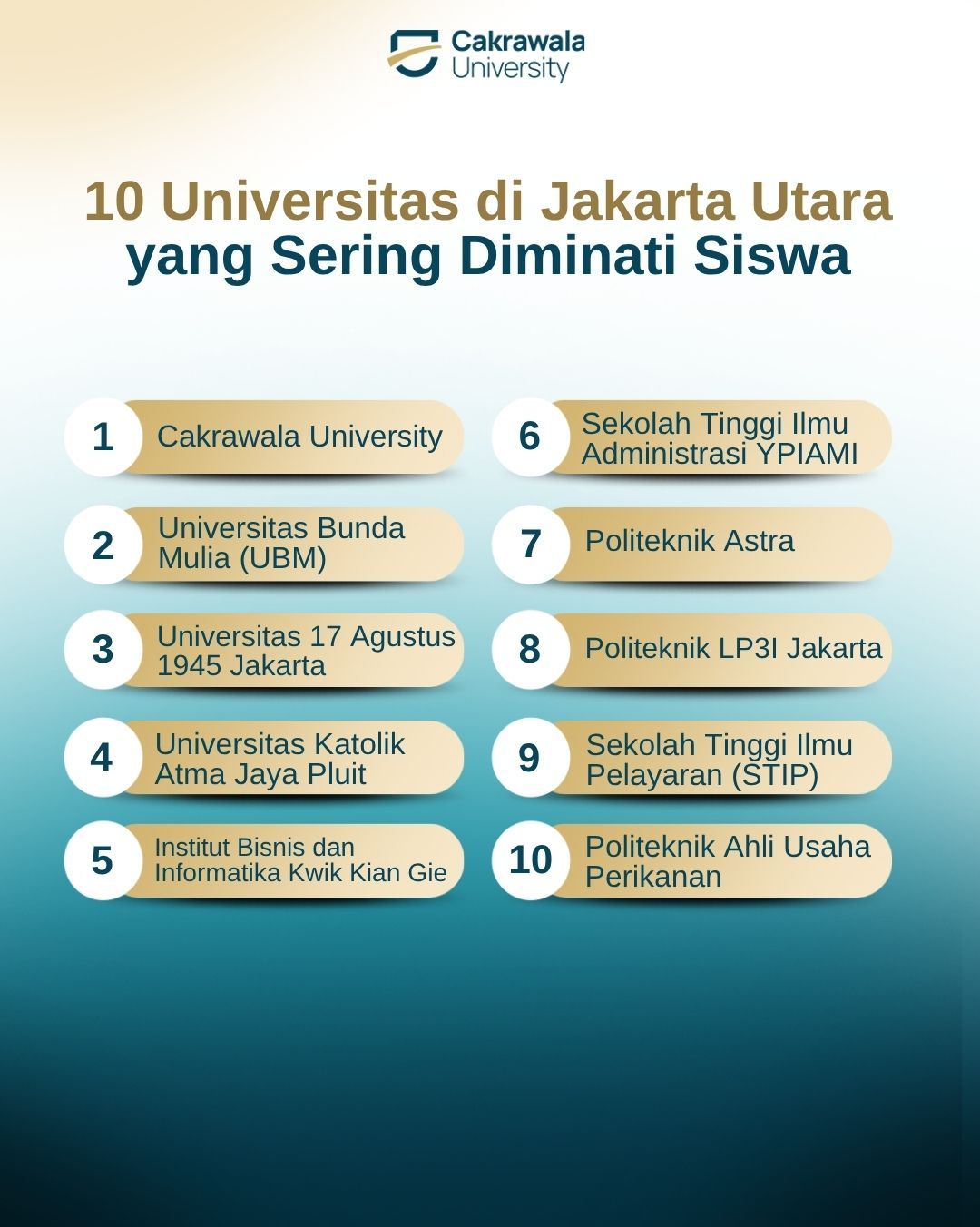 10 Universitas di Jakarta Utara yang Sering Diminati Siswa