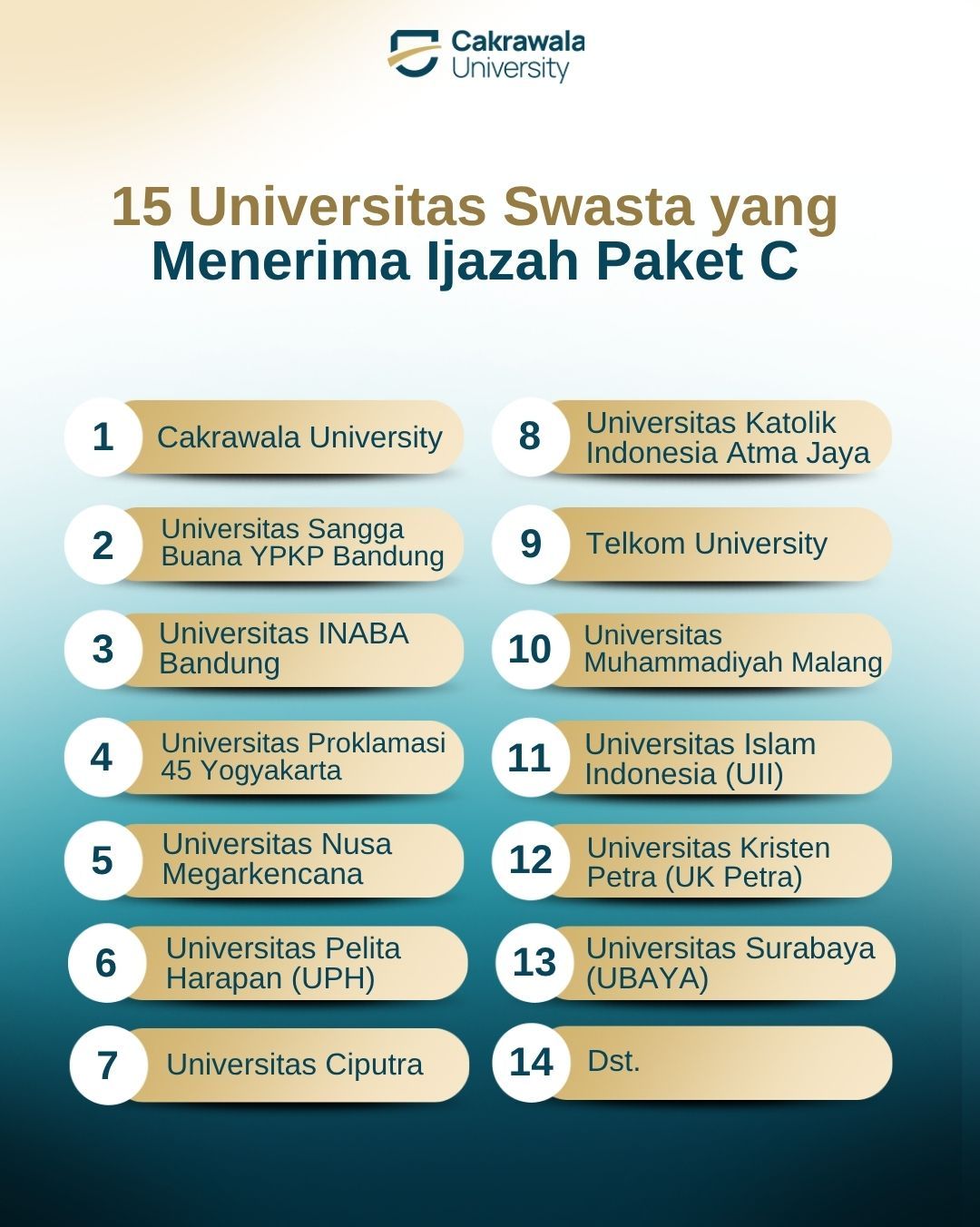 15 Universitas Swasta yang Menerima Ijazah Paket C