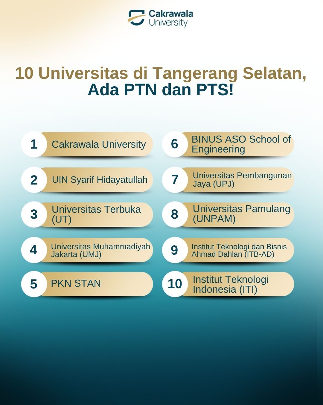 10 Universitas di Tangerang Selatan
